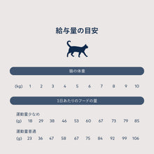 画像をギャラリービューアに読み込む, 正規品 【猫用】ZIWI peak スチーム&ドライ キャットフード フィッシュ ZIWI Peak STEAM&DRIED WILD South Pacific Fish Recipe FOR CATS Catfood