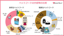 画像をギャラリービューアに読み込む, 正規品【犬用】Kia Ora キアオラ ドッグフード ラム&amp;レバー  （Kia Ora Lamb and Liver FOR DOGS Dog Food）
